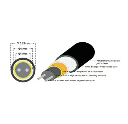 Cable de calefacción circular autorregulable